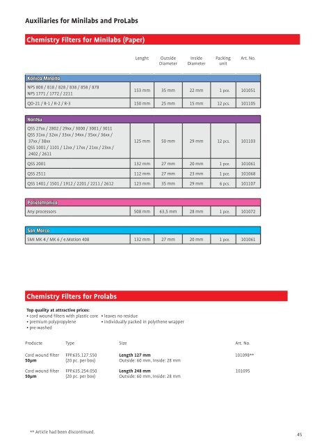 Imaging Chemicals & Paper Catalogue