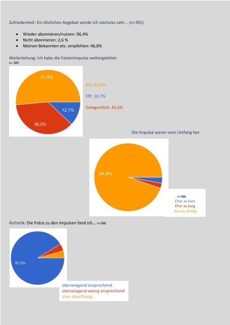 2018-12-28-Auswertung Adventsimpulse 2018