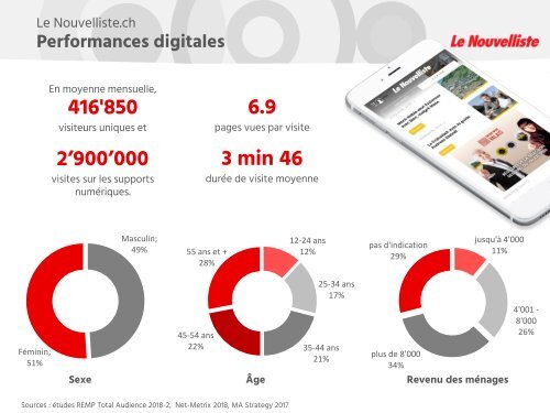 NOUVELLISTEDIGITAL_OFFRE_CréneauxHorairesLoisirs