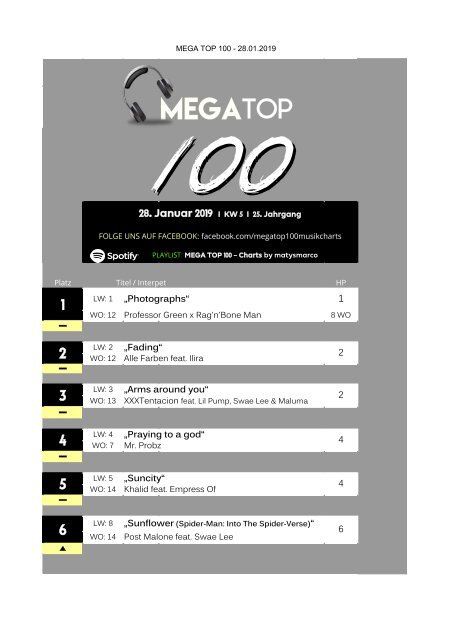 Mega Charts Top 100