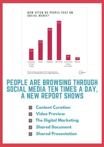 People Are Browsing Through Social Media Ten Times A Day, A New Report Shows