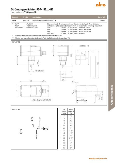 alre Katalog 2019