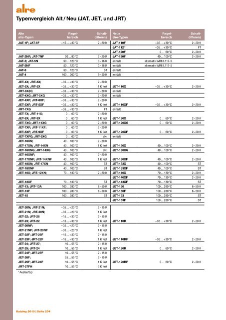 alre Katalog 2019