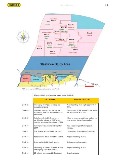 Staatsolie Annual Report 2017