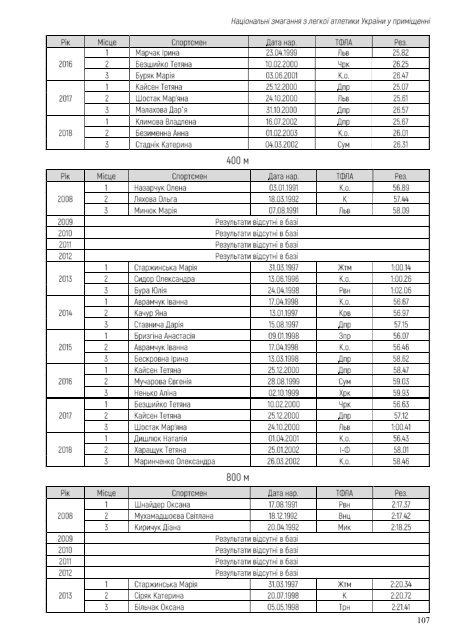 Національні змагання з легкої атлетики у приміщенні 2019