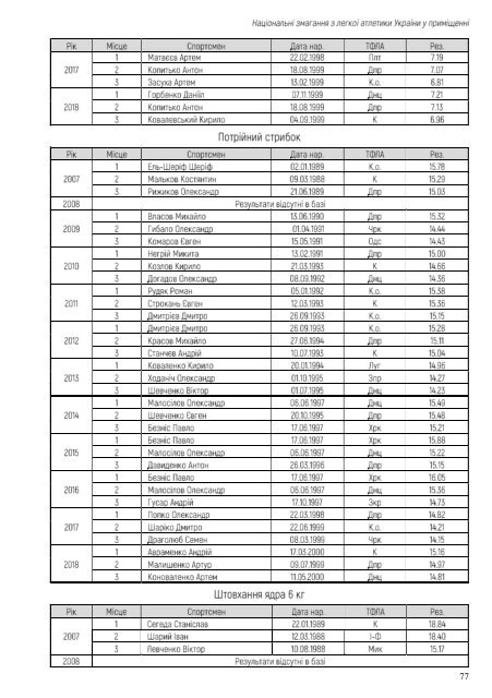 Національні змагання з легкої атлетики у приміщенні 2019