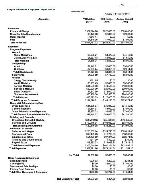 2019 St. Peters Annual Report