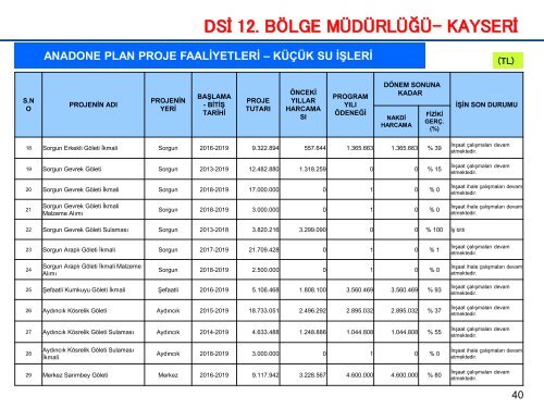 Ocak  2019 -İL KAMU YATIRIMLARI