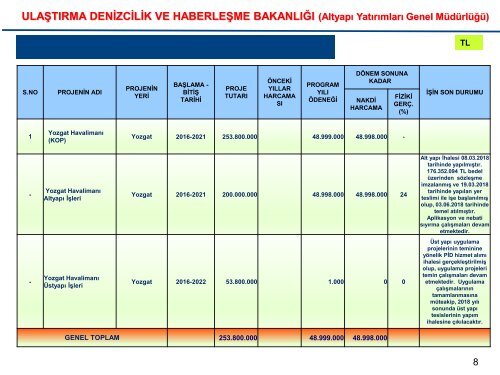 Ocak  2019 -İL KAMU YATIRIMLARI