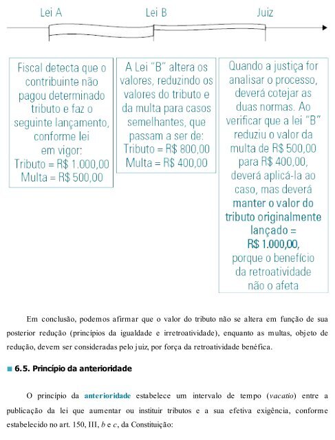 Esquematizado - OAB Primeira Fase - Pedro Lenza - 2017