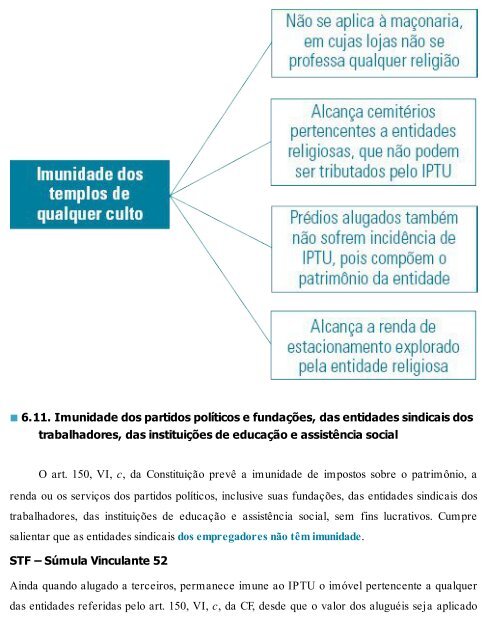 Esquematizado - OAB Primeira Fase - Pedro Lenza - 2017