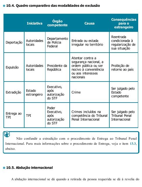 Esquematizado - OAB Primeira Fase - Pedro Lenza - 2017