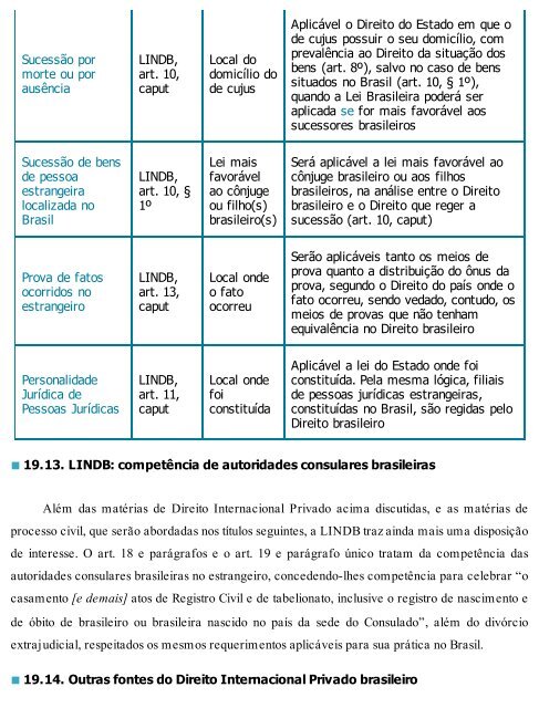 Esquematizado - OAB Primeira Fase - Pedro Lenza - 2017