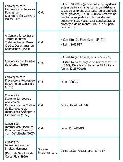 Esquematizado - OAB Primeira Fase - Pedro Lenza - 2017