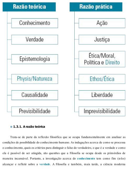 Esquematizado - OAB Primeira Fase - Pedro Lenza - 2017