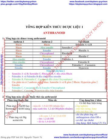 TÀI LIỆU CÔNG PHÁ DƯỢC LIỆU 1 & CÔNG PHÁ KIỂM NGHIỆM