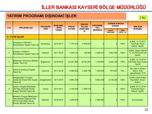 WEB SAYFASI-Ocak  2019 -İL KAMU YATIRIMLARI