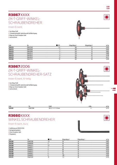 Gedore red Gesamtsortiment