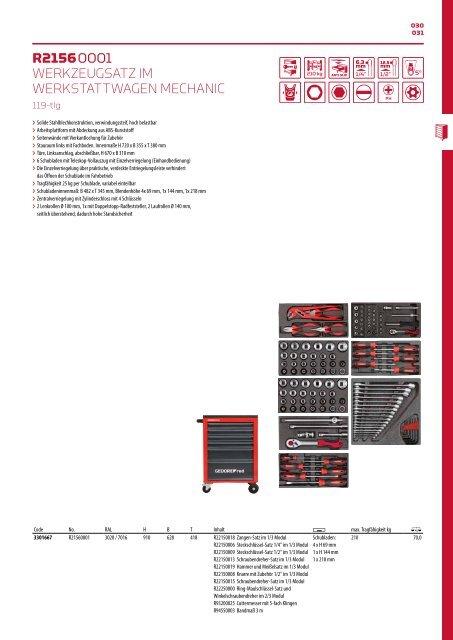 Gedore red Gesamtsortiment