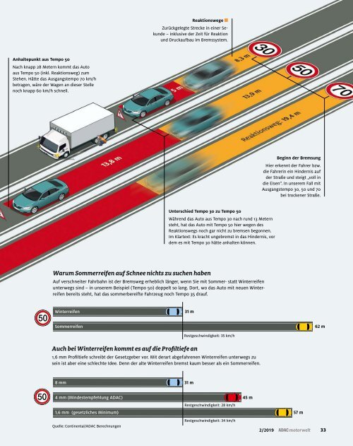 ADAC Motorwelt Februar 2019