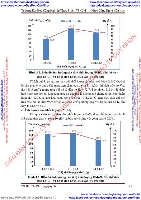 Nghiên cứu xử lý dầu nặng bằng graphit tróc nở được tổng hợp bằng kỹ thuật vi sóng