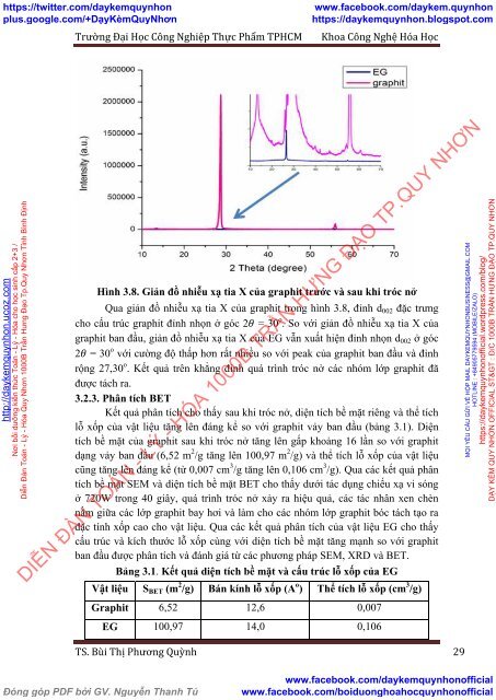 Nghiên cứu xử lý dầu nặng bằng graphit tróc nở được tổng hợp bằng kỹ thuật vi sóng