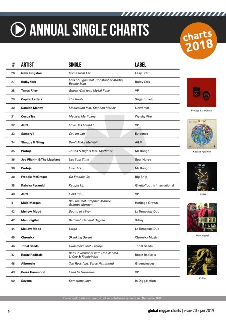 Global Reggae Charts - Issue #20 / January 2019