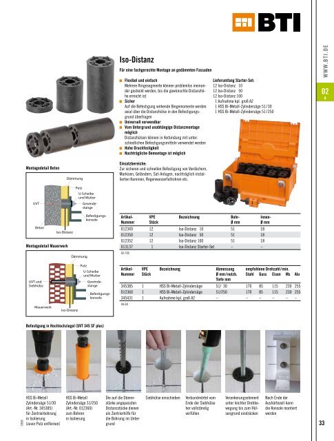 02 - BTI Befestigungstechnik GmbH & Co. KG