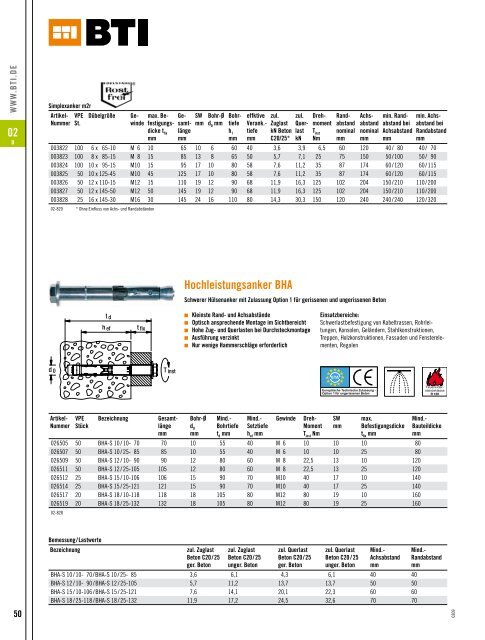 02 - BTI Befestigungstechnik GmbH & Co. KG