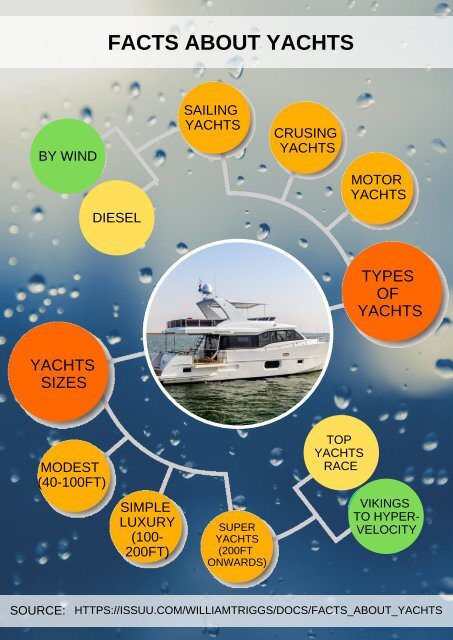 1 sentence about yacht