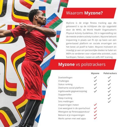 Myzone Folder Nederlands