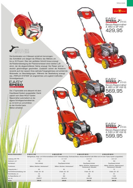 Eurobaustoff - Gartenpflege Gardena Wolf Einhell Dolmar Atika Kaercher Einhell Gardena