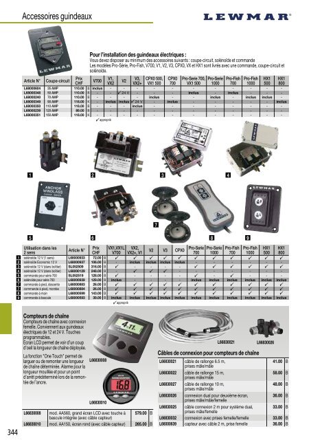 Catalogue Bucher + Walt 2019 - FR