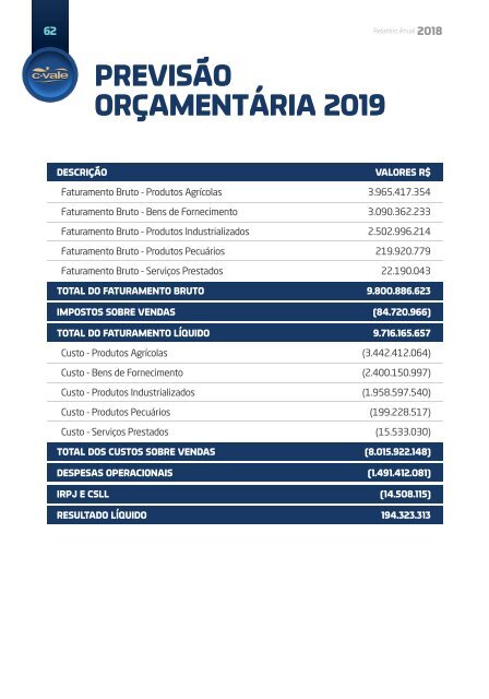 Relatório 2018 C.Vale
