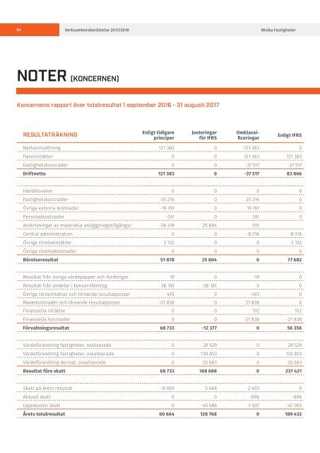 Verksamhetsberättelse_2017-2018-med