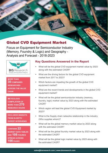 CVD Equipment Market Study, 2018-2023