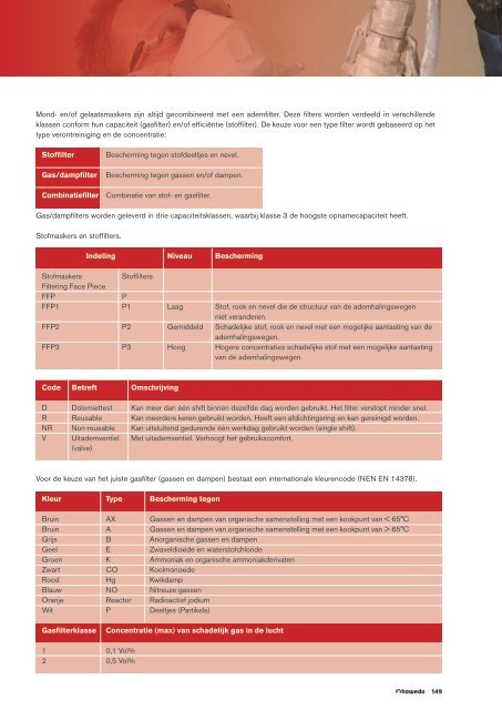 Hawedo_Catalogus_2019