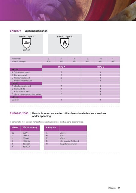 Hawedo_Catalogus_2019