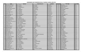 username dan password DDEM  MN 2019