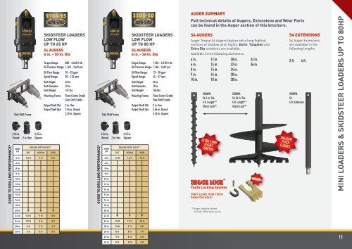 UNIFORCE AUGER TORQUE KINSHOFER PRODUCT GUIDE