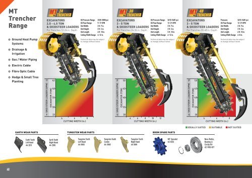 UNIFORCE AUGER TORQUE KINSHOFER PRODUCT GUIDE