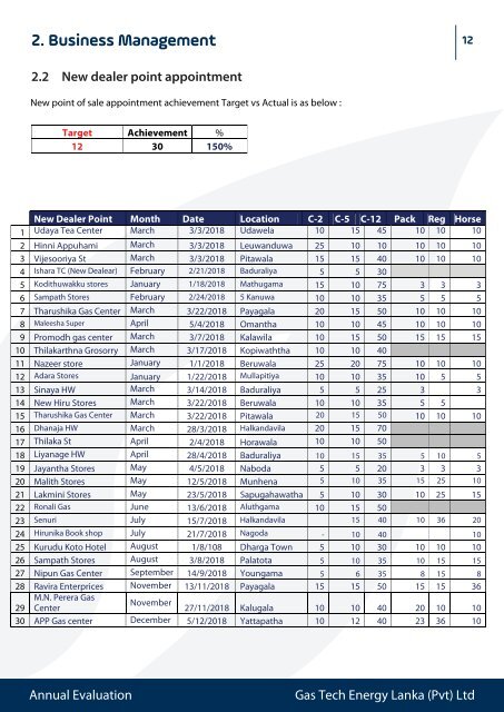 Gas Tech Annual Evaluation 2018