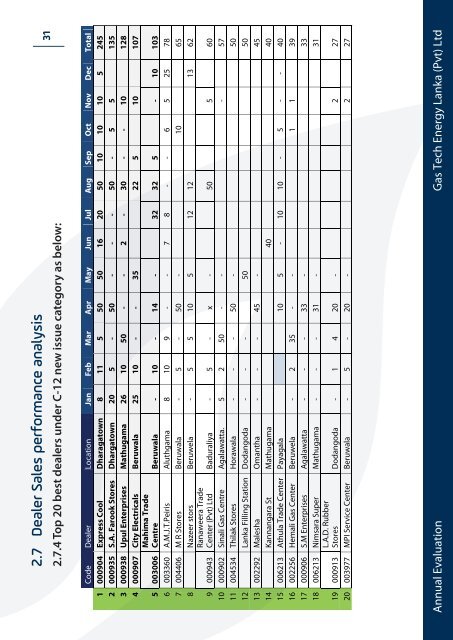 Gas Tech Annual Evaluation 2018