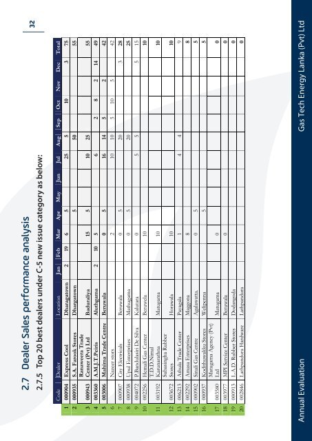 Gas Tech Annual Evaluation 2018