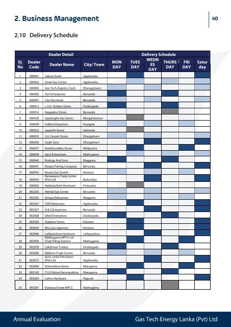 Gas Tech Annual Evaluation 2018