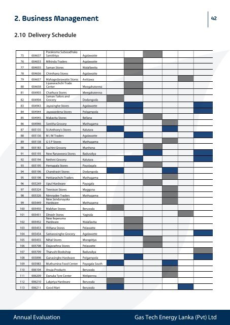 Gas Tech Annual Evaluation 2018