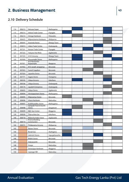 Gas Tech Annual Evaluation 2018