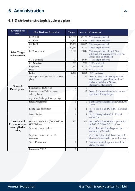 Gas Tech Annual Evaluation 2018