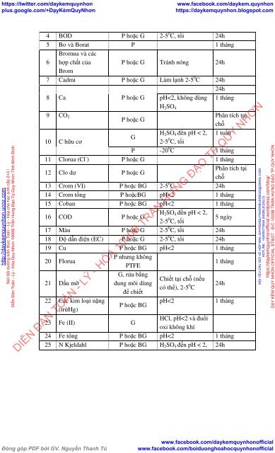 TCVN HƯỚNG DẪN LẤY MẪU VÀ BẢO QUẢN MẪU PHÂN TÍCH CÁC CHỈ TIÊU NƯỚC