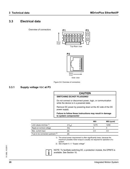 MDrive 23 Plus2 EtherNet/IP - Koco Motion GmbH